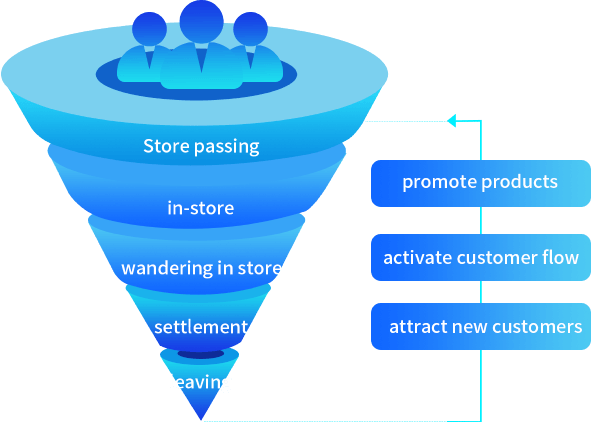 full path funnel